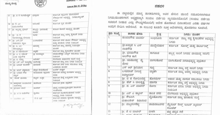 ಬ್ರೇಕಿಂಗ್ : ಶಾಸಕರಿಗೆ ನಿಗಮ-ಮಂಡಳಿ ಅಧ್ಯಕ್ಷ ಪಟ್ಟ, ಮೊದಲ ಪಟ್ಟಿ ಬಿಡುಗಡೆ